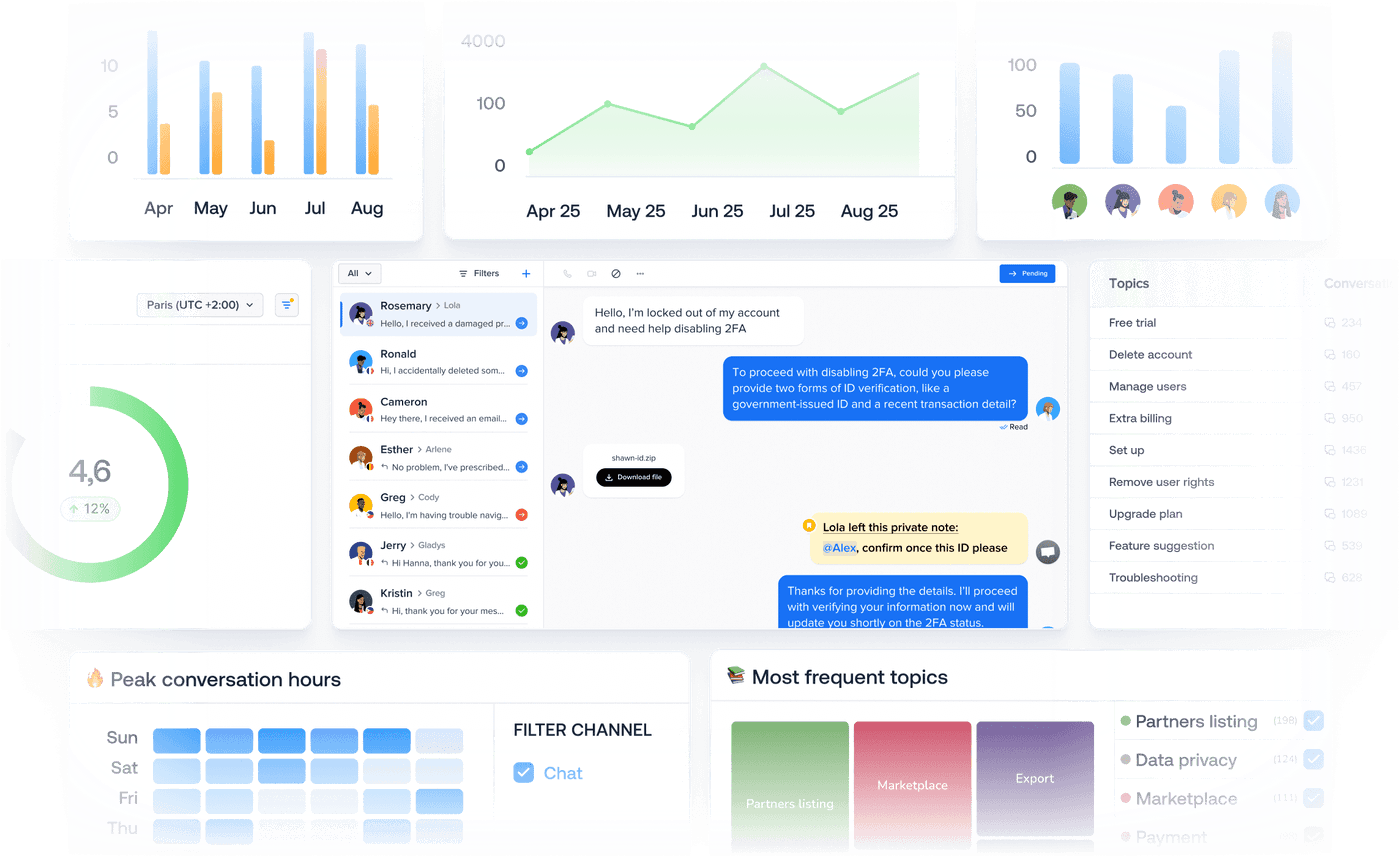 Bybelt support analytics dashboards