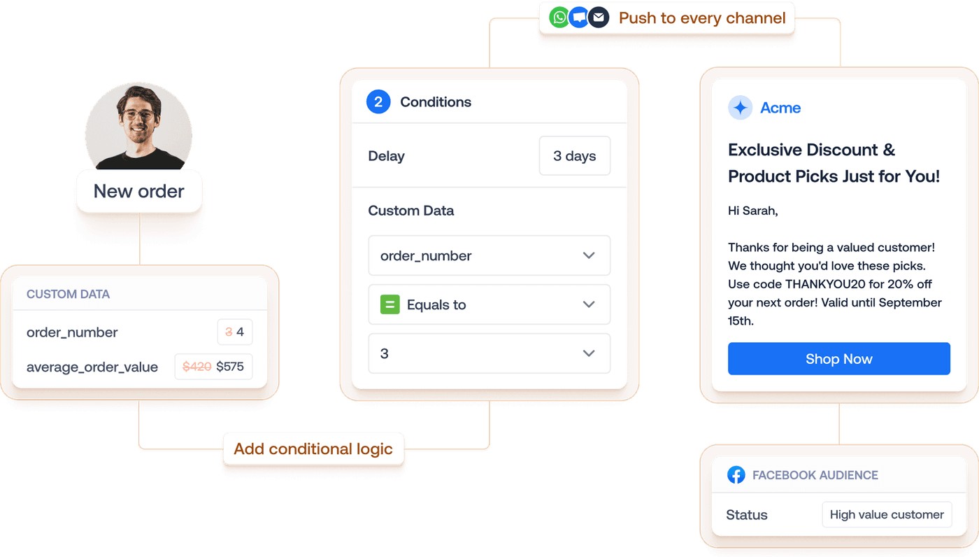 Bybelt customer engagement campaigns