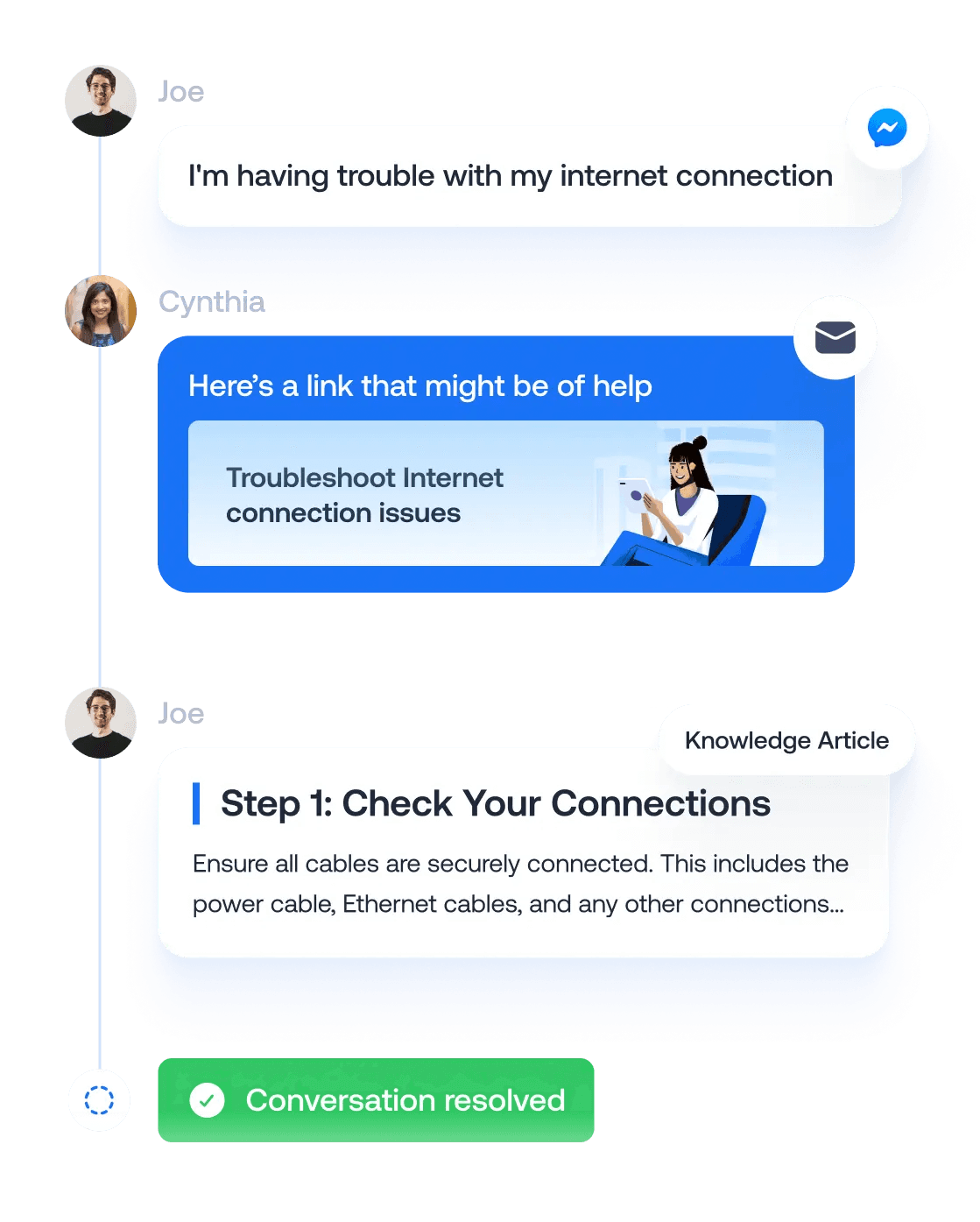 Let your customers help themselves