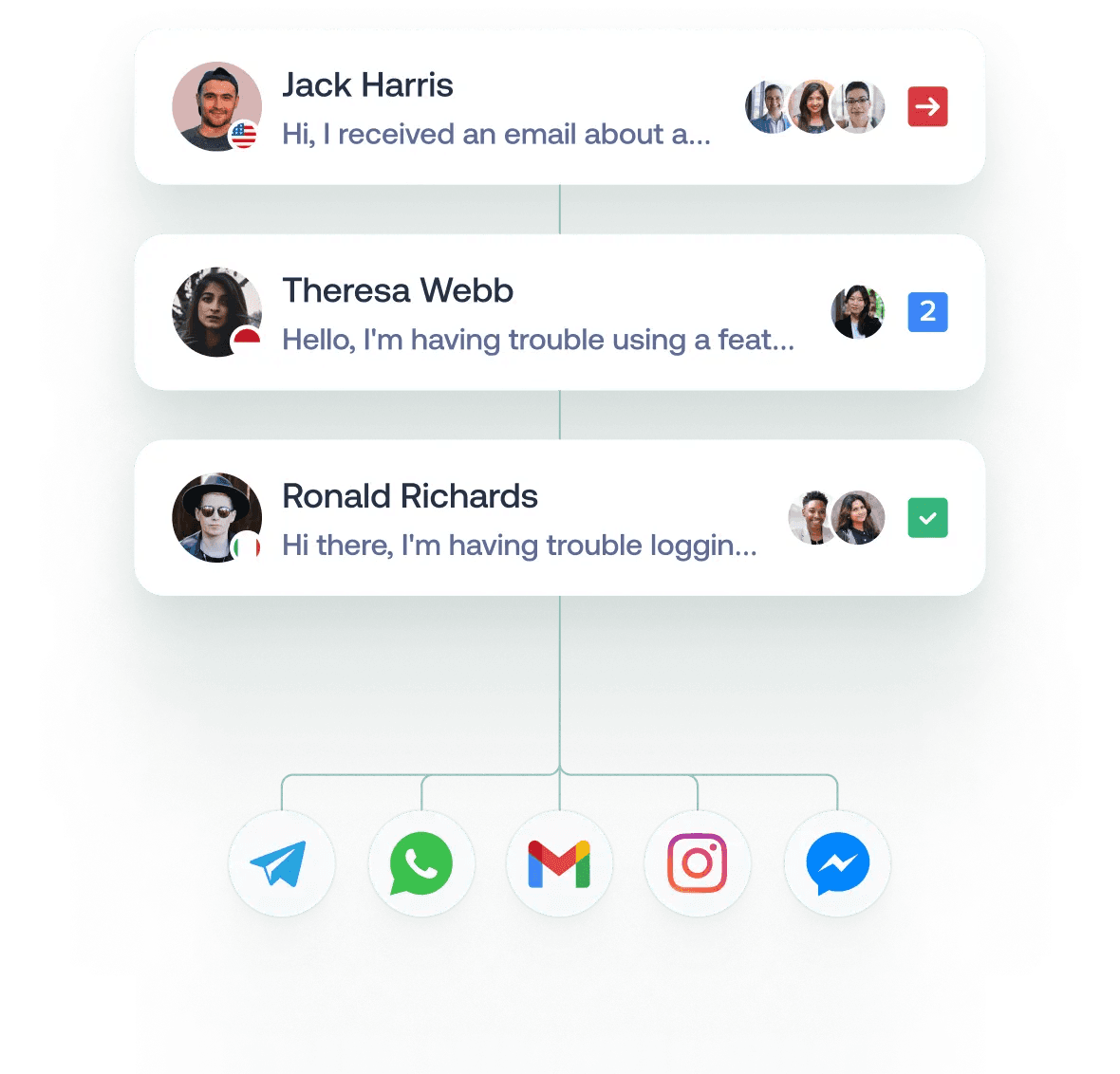 Omnichannel inbound messages