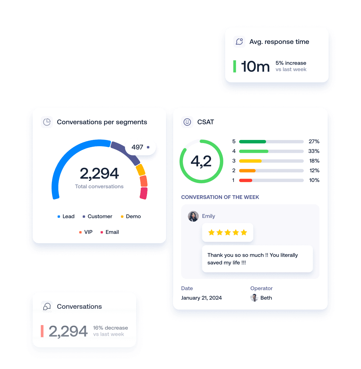 Made to change the way you handle customers' communication